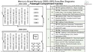 Do not place objects or mount equipment on or near the air bag. 1998 Mercury Grand Marquis Fuse Diagram More Diagrams Schedule