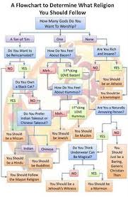 Lifes Potpourri What Would Be Your Religion Flow Chart