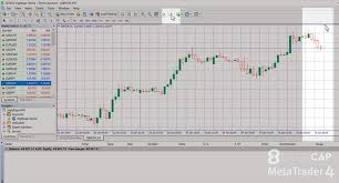 Eightcap How To Manage Charts In Metatrader 4