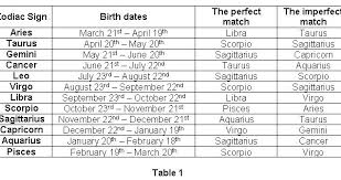 Qualified Pisces Zodiac Sign Compatibility Chart Chinese