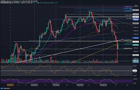 Get instant access to a free live streaming btc usd bitfinex chart. Bitcoin Price Analysis Btc Must Reclaim This Level In Order To Get Back On The Bullish Track
