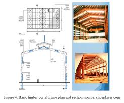 review on timber portal frames and