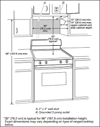 Kitchen Cabinet Sizes What Are Standard Dimensions Of
