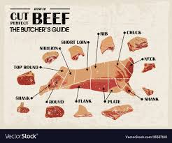 Vintage Poster Butcher Diagram And Scheme Cow