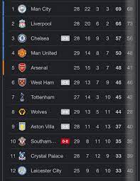 premier league table updated 2022 epl