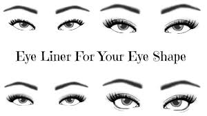 eyeliner for your eye shape