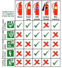 which fire extinguisher is best