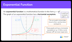 Exponential Function Gcse Maths