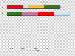 Matplotlib Timeline Chart Pandas Png Clipart Angle Area