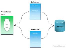 in java collection framework tutorial
