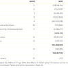 Balance Sheet and Income Statement Commentary