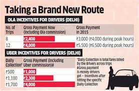 Ola Uber Raise Fares In Top Cities Reduce Driver