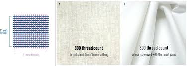 Sheet Thread Count Sheet Thread Count Bed Sheet Thread Count