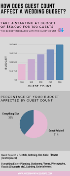 Budget 101 The Guest Count Counts Planning Prosecco