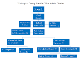 Organizational Chart Washington County Sheriffs Office