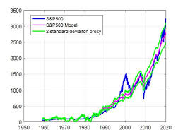modeling the fair value of the s p 500
