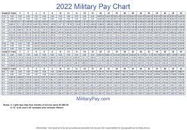 military pay charts 1949 to 2023 plus