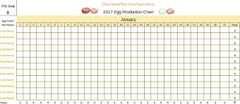 Free Customizable Printable Egg Production Chart Chicken