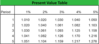 Present Value Formula Calculator Annuity Table Example