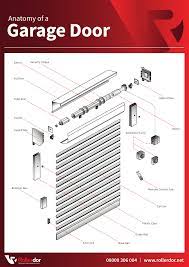 anatomy of a garage door infographic