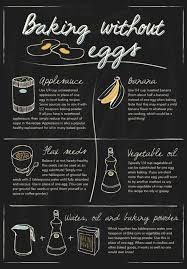 6 Easy Egg Substitutes The Protein Bread Co Blog Pbco