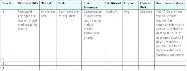 Project Risk Analysis Template