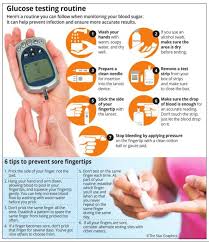 How To Monitor Blood Sugar If Yourre Diabetic Health News