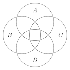 Four Overlapping Circles Labeled A B C And D