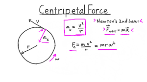 lesson centripetal force nagwa