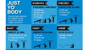 crossfit s wod workouts of the day