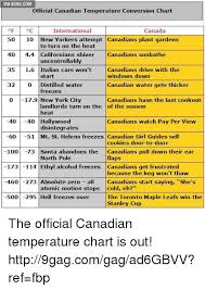 Via 9gagcom Official Canadian Temperature Conversion Chart