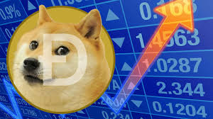 Learn about the dogecoin price, crypto trading and more. Dogecoin Doge Price Jumps By 25 Hits New Ath To Become 5th Largest Cryptocurrency In Terms Of Market Cap Napbots