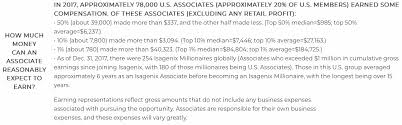 How Much Money Can You Earn With Mlm Isagenix Talented