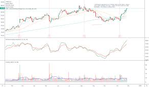 Ttd Stock Price And Chart Nasdaq Ttd Tradingview
