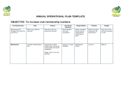13 Annual Operational Plan Examples Pdf Word Pages