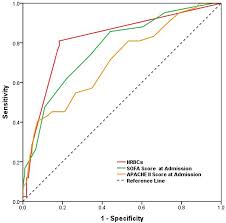 nucleated rbcs in predicting mortality
