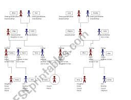 Family Relationships Chart Activity Esl Worksheet By