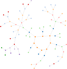 Interactive Graphs In The Browser Alan Zucconi