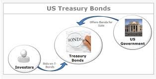 What Are Us Treasury Bonds Process Flow Chart Definition