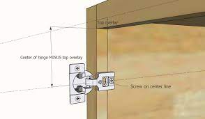 concealed hinges made easy video and