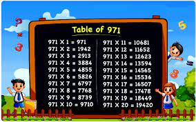 table of 971 multiplication table