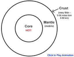 crust mantle core