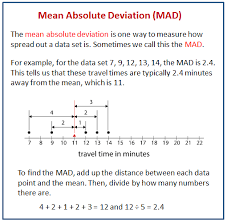 deviation from the mean