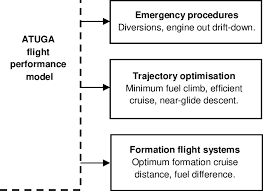 Summary Input Output Chart For The Atuga Performance Model