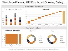 Workforce Planning Kpi Dashboard Showing Salary Merit Bonus