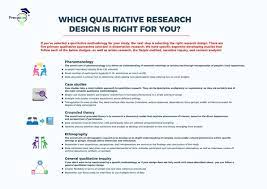 Quantitative research's main purpose is the quantification of the data. Qualitative Methodology Precision Consulting Llc