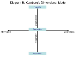 Kernbergs Dimensional Approach An Alternative