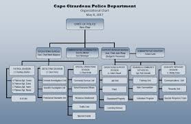 Organizational Chart City Of Cape Girardeau