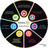 ROTARY'S 7 AREAS OF FOCUS | Rotary District 9685