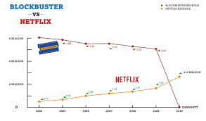 The Rise of Rap Cat and the New Guerrilla Ad Guys    New York Magazine Scribd Netflix Blockbuster